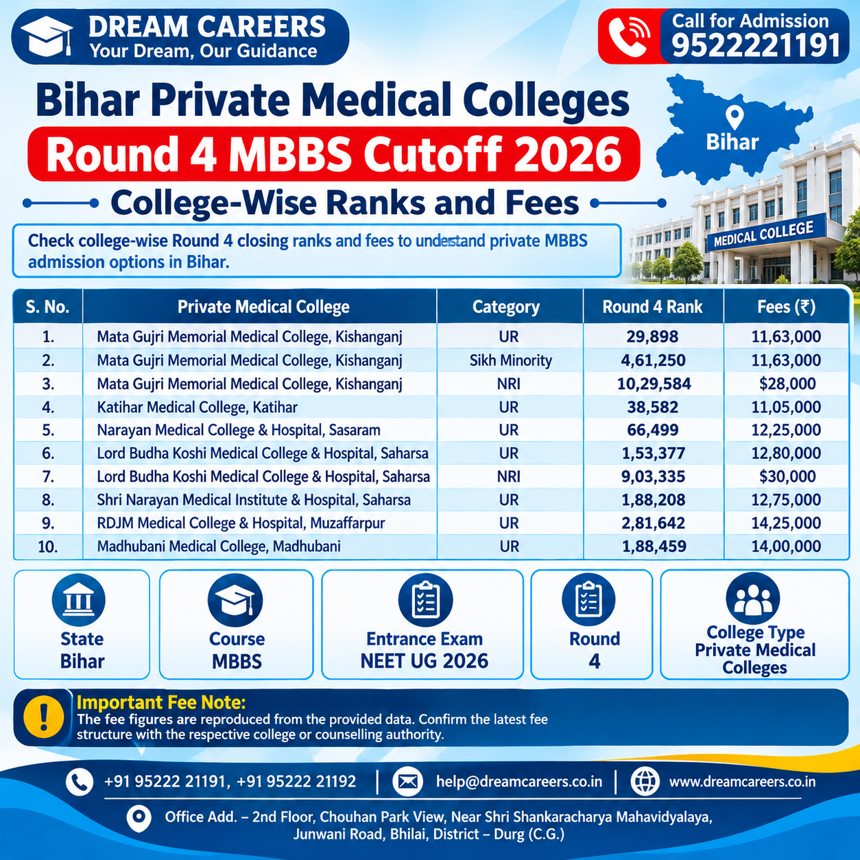 Bihar Private MBBS Round 4 Cutoff 2026 – Dream Careers