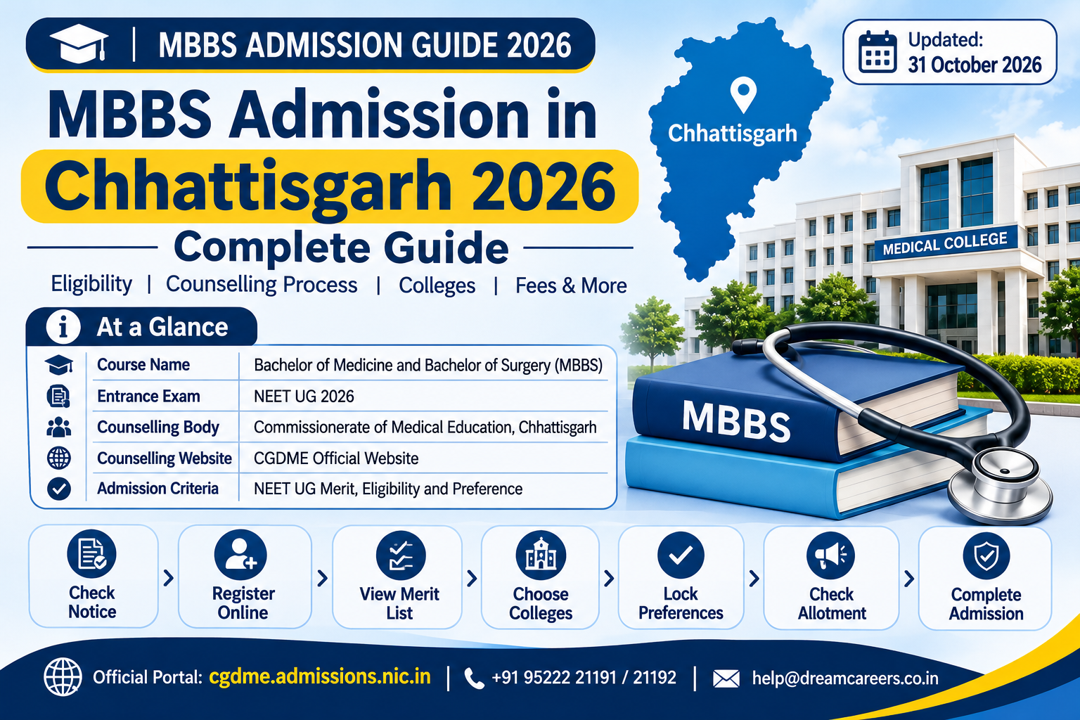 MBBS Admission in Chhattisgarh: Complete Process 2026